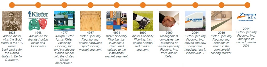 KIEFER LONG HISTORY TIMELINE