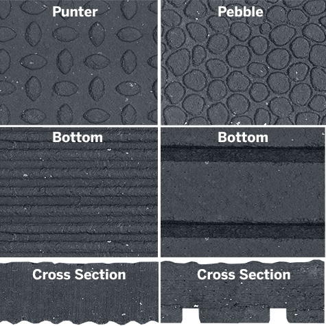 MuscleMuscle Mats - Heavy Duty Flooring Products for fitness rooms