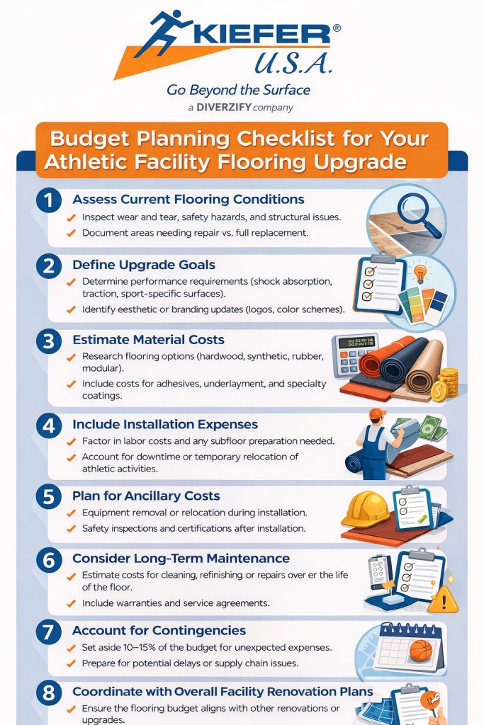 Budget Planning Checklist for Your Athletic Facility Flooring Upgrade