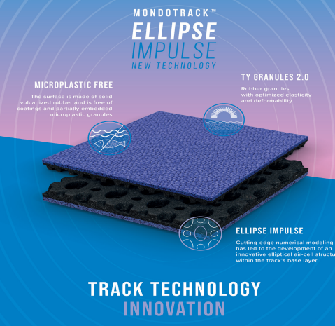 Mondotrack EI sports flooring
